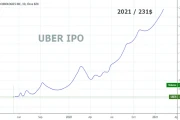 Uber Stock and Nvidia's Driverless Tech: What We Know – Reddit Buzz