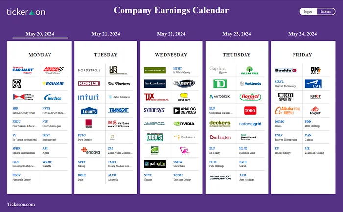 This Week's Tech Earnings: What These Reports Reveal About Our Future