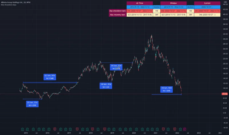 BABA Stock: The AI Breakthrough Driving Its Surge – And What It Means For Tomorrow