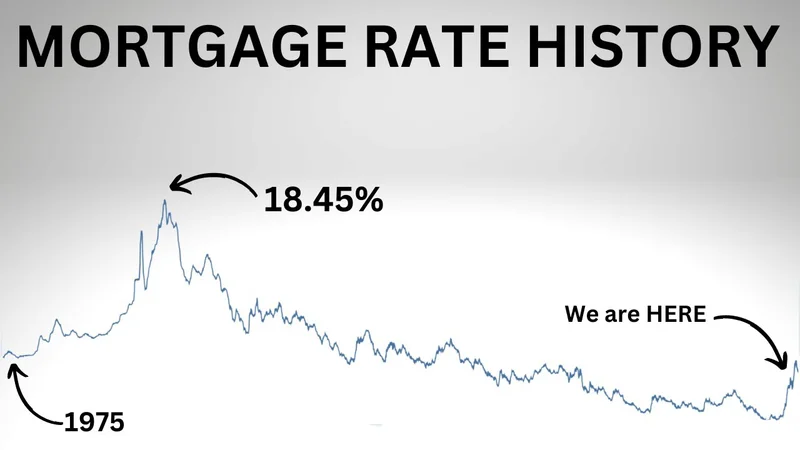 Mortgage Rates Today: Unlocking the Trends for Your Financial Future